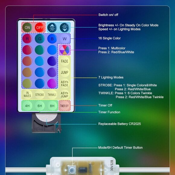 NIB- Minetom Rope Lights Color Changing, 16 Colors 108 FT 330 LED - Picture 2 of 2